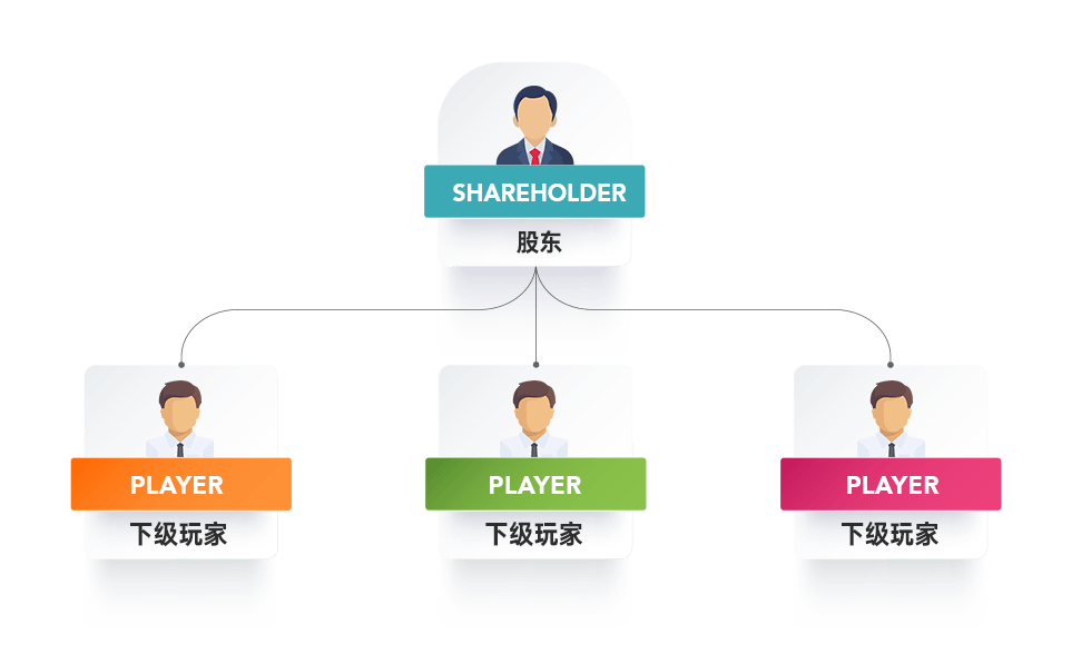 winbox share holder