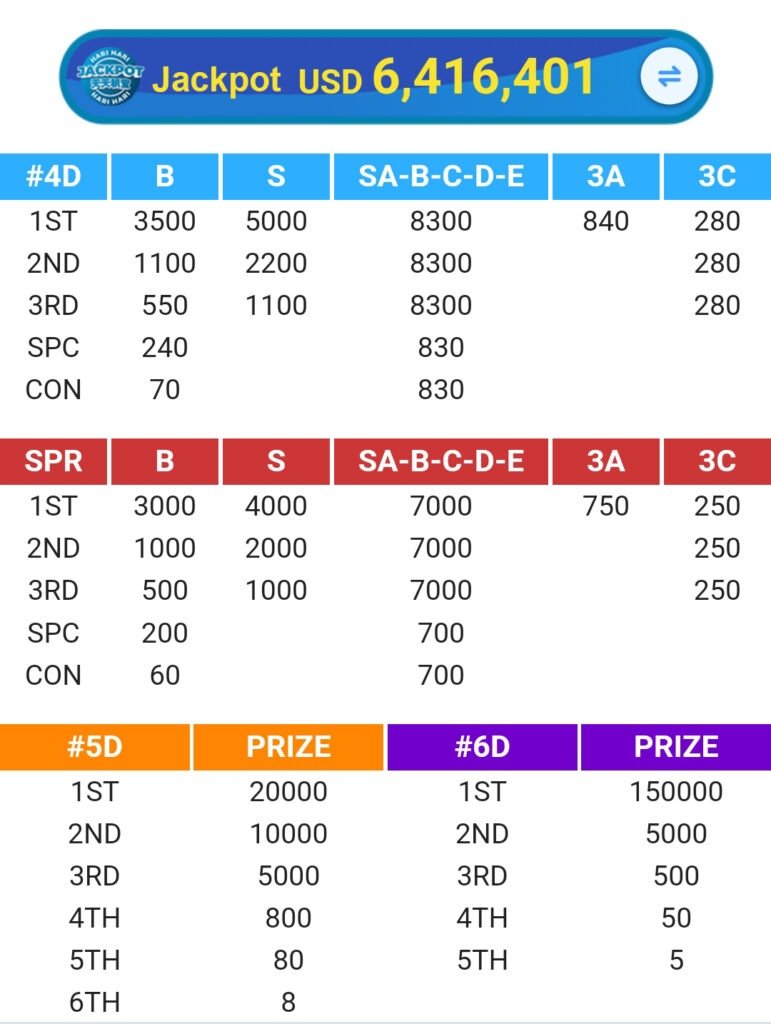 4D-Payout